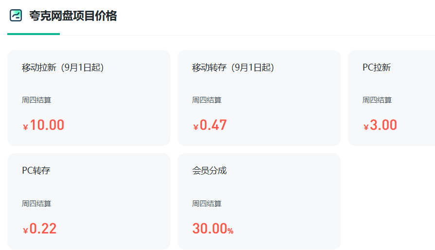 为什么分享网盘资源可以赚钱?不少人正在拿夸克网盘拉新当副业!